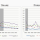 Investor share of 90+ days delinquencies (left panel) and foreclosures (right panel) by quartile of the 8Q lagged Equifax Risk Score.